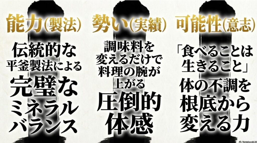 能力 勢い 可能性 という 帝国の 三柱が 刻まれた 黄金の 盾と 海の精の 成分分析を 示す 図解スライド