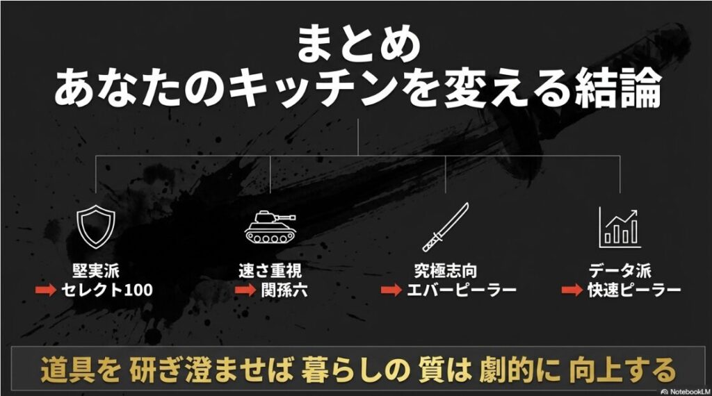 まとめ（最終的な印） あなたのキッチンに迎えるべき 運命の一本の 最終結論 堅実派 実利派 究極志向 コスパ派の 4つの属性ごとに 最適なモデルを 提示した 陣形図